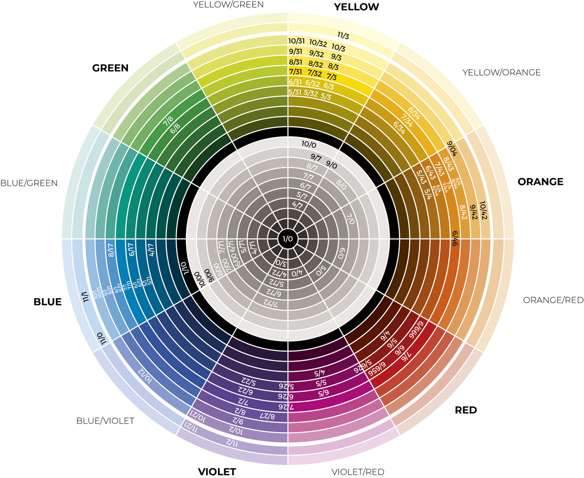 Technofruit Color