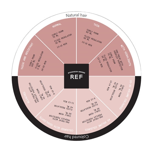 Curly Perm