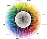 Technofruit Color